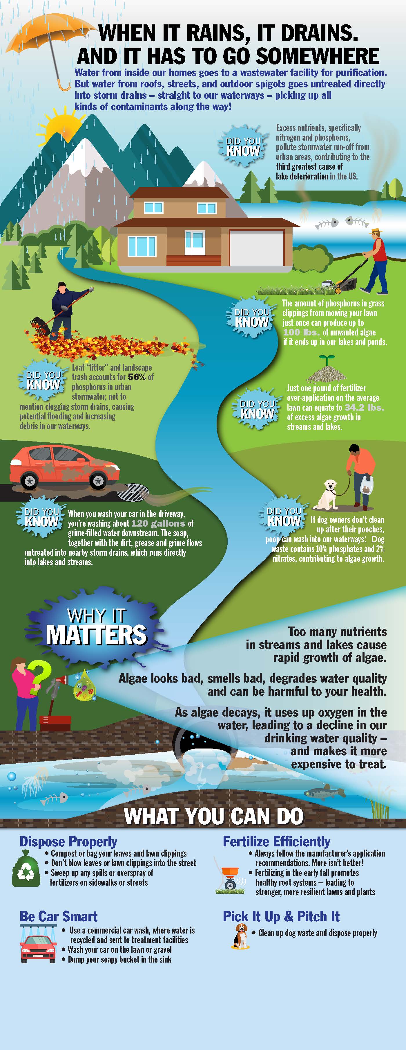 Stormwater Information